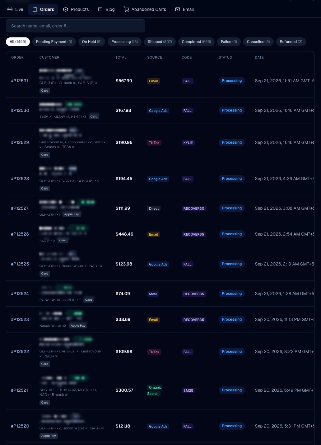 Order list showing orders sourced from Google Ads, Meta, TikTok, Email, Organic Search, and Direct, for a real peptide client