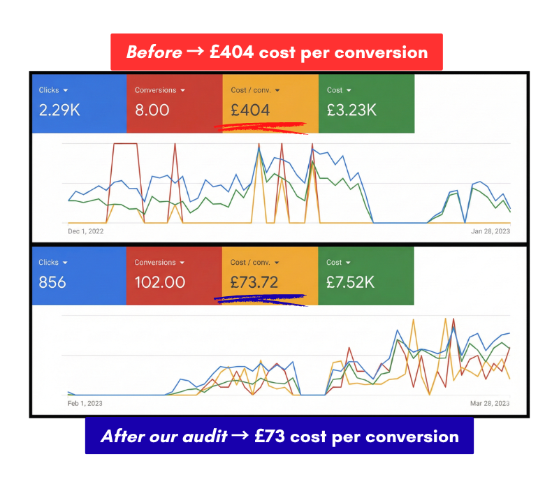 After our Audit and changes