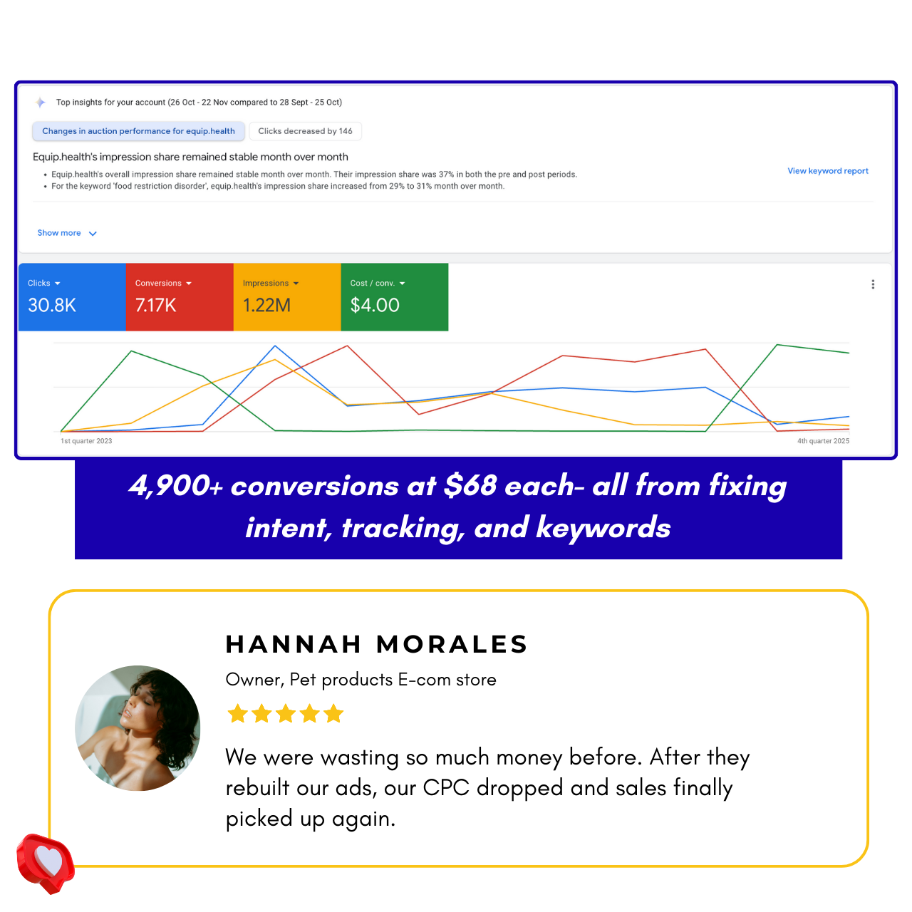 Facebook Ads Results 10