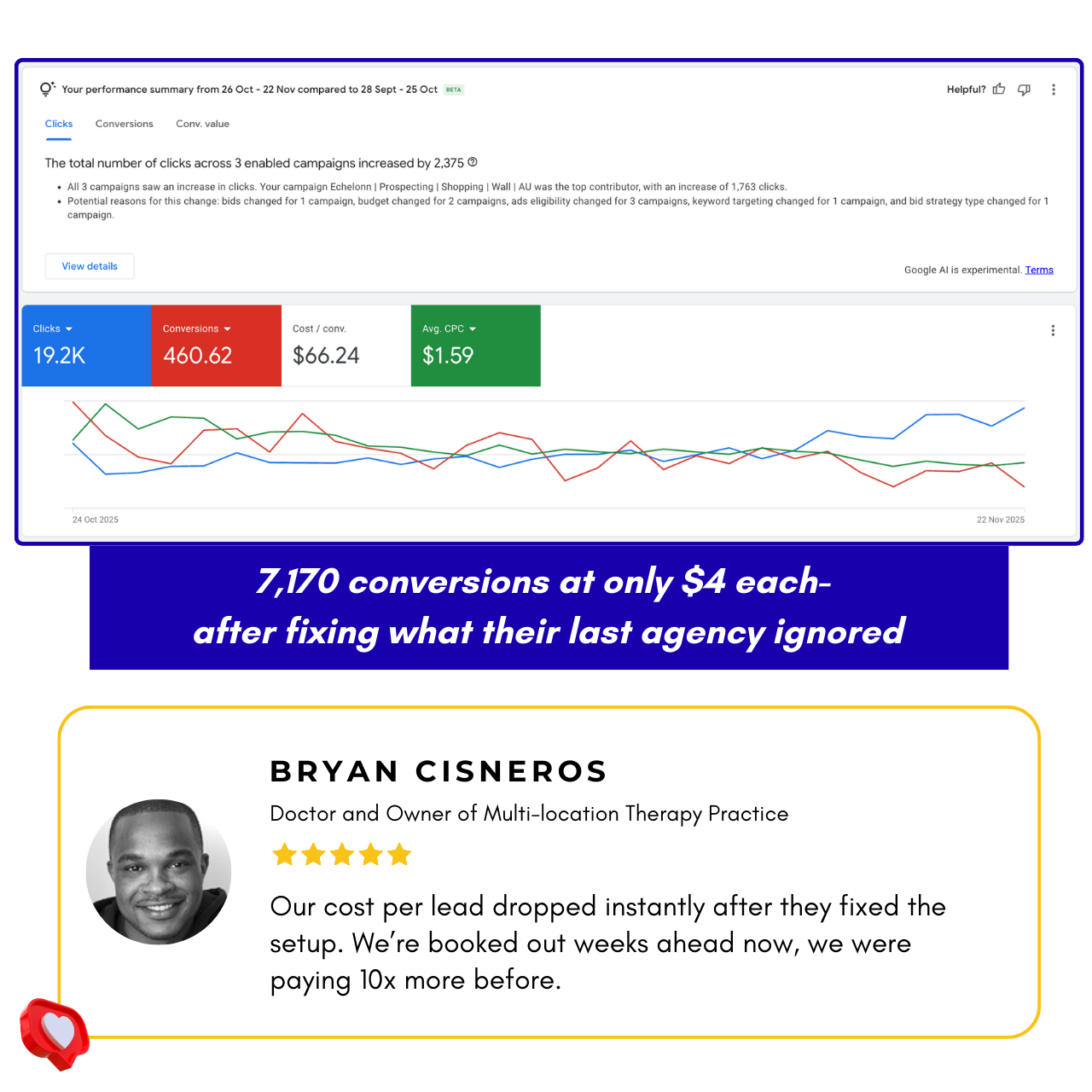 Facebook Ads Results 6