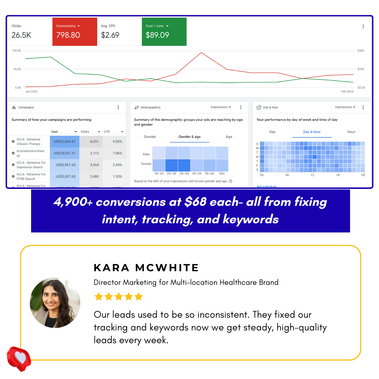 Facebook Ads Results 8