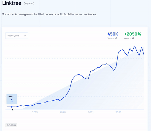Gif Exploding Topics