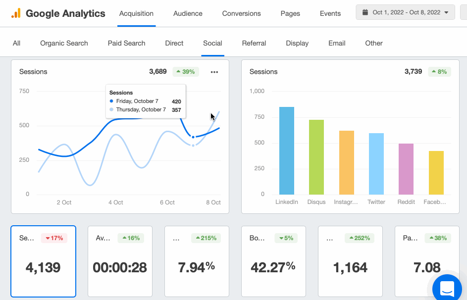 google analytics dashboard social