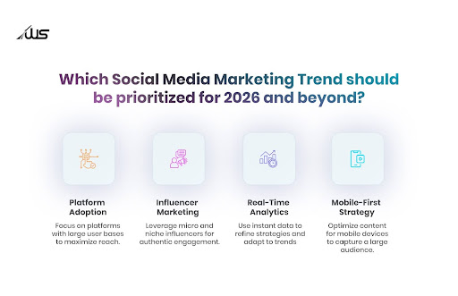 When PPC is Absolutely Worth It