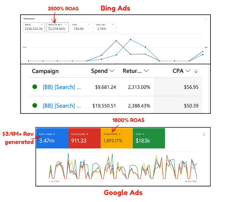 Ads without GoViral 1 1